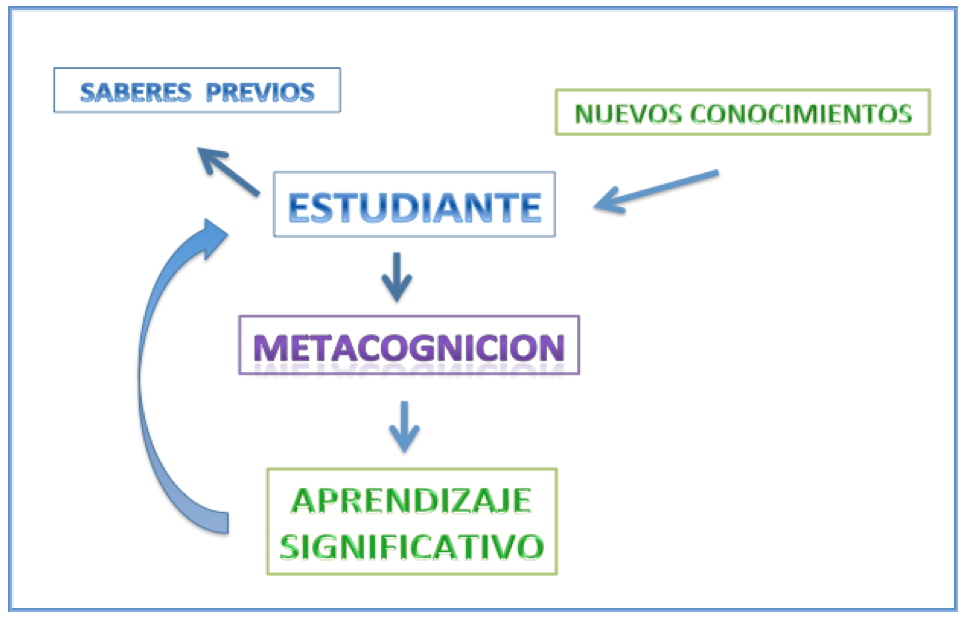 Modelo Pedagógico – Colegio Integral Arturo Prat